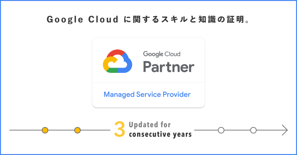 Cloud Ace 2021年 Google Cloud MSP 資格示意圖